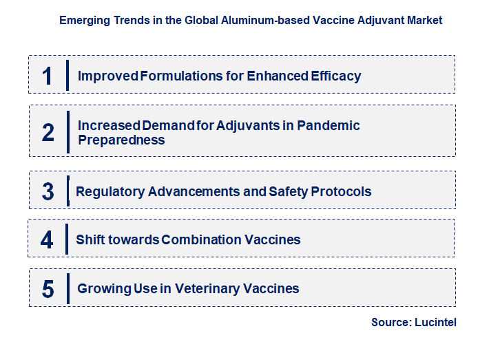 Emerging Trends in the Aluminum-based Vaccine Adjuvant Market